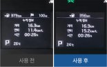 차량 연비 35% 개선해주는 냉각수 첨가제? 결국 판매 중단