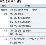 안도랠리속 美 CPI 발표 촉각... ‘2400~2550’ 박스피 이어질듯 [주간 증시 전망]