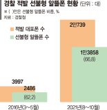 불안한 '알뜰폰'… 위치추적 안되고 대포폰 범죄 악용