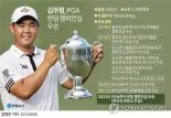 김주형, 윈덤 챔피언십 우승 “PGA투어 역대 2번째 최연소”