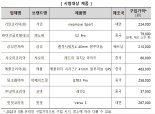 애플·삼성 등 스마트워치 8종 비교…8만원 샤오미 대반전?
