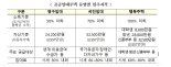 12월까지 공공임대주택 2만6천가구 입주자 모집한다