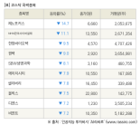 [fnRASSI]장마감, 코스닥 하락 종목(제노포커스 -14.7% ↓)