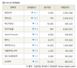 [fnRASSI]장마감, 코스닥 하락 종목(바른전자 -20.1% ↓)