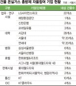 지자체 주도 탄소중립 선봉장… 도심 빌딩 ‘에너지 사용량 총량제’ 적용 [스마트 에너지 도시 서울]