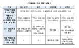 8만원 벨트 반품하려면 15만원 내라?… 탈 많은 명품 플랫폼, 화나는 소비자