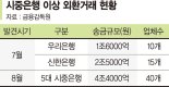 금감원 "돈 내준 은행 잘못" vs 은행 "현행법 따라 송금" [이상한 외환송금 금융사 내부통제 문제인가 (上)]