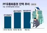 "부동산금융 부실 시작"…PF대출發 불안에 떠는 금융사들