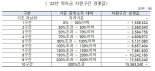 2022학년도 2학기 국가장학금 17일부터 신청 시작