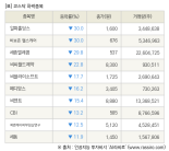 [fnRASSI]장마감, 코스닥 하락 종목(알파홀딩스 -30.0% ↓)