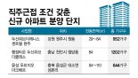 서울집값도 떨어지는데... 지방 직주근접 단지 '워라밸 프리미엄'