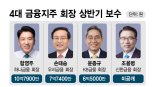 인뱅·빅테크 임원 보수, 금융지주 제쳤다