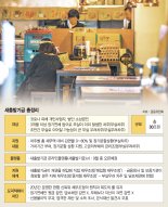 부자 자영업자는 빚 탕감 안해준다 [새출발기금 운영 방향]
