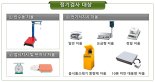 성남시, 상거래용 저울 정기 검사 '4년 만에 재개'