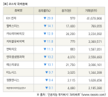 [fnRASSI]장마감, 코스닥 하락 종목(KH 전자 -29.9% ↓)