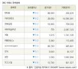 [fnRASSI]장마감, 거래소 하락 종목(덴티움 -8.2% ↓)