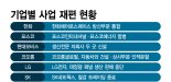 '쪼개고 합치고'...퍼펙트스톰 덮친다, 새판 짜는 기업들