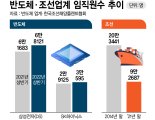 호황에도 일할 사람이 없다? 조선업 '이유있는 인력대란'