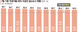 전세가율 80% 속출… 광양·목포·당진 '깡통전세' 주의보