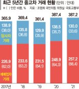 혹시 침수차? 개인간 중고차 거래 뚝