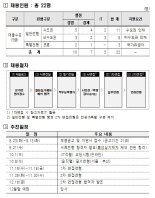 HF, 하반기 신입 22명 채용...9월 13일까지 원서 접수