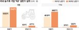 코로나가 지핀 ‘하비파머’ 붐… K-농기계 사상최대실적 수확