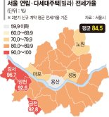 1억 빌라 전셋값이 9600만원…서울 '깡통전세' 주의보 [부동산 시장 혼란 가중] 