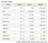 [fnRASSI]장마감, 거래소 하락 종목(미래아이앤지 -9.2% ↓)