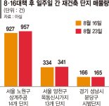 서울 재건축 단지 ‘실망매물’ 늘었다