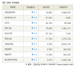 [fnRASSI]장마감, 거래소 하락 종목(진원생명과학 -8.1% ↓)