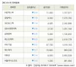 [fnRASSI]장마감, 코스닥 하락 종목(아진엑스텍 -8.4% ↓)