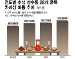 삼겹살보다 비싼 시금치.. '물가테러' 당한 추석밥상