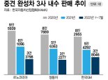  매각작업 마친 쌍용차, 토레스 앞세워 부활의 날갯짓