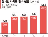 마약 인구 100만명 시대… 중독재활센터 등록 504명뿐 [일상으로 스며든 마약 (上)]