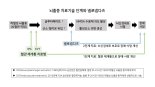 지엔티파마, 뇌졸중 치료제 임상 청신호 'IDMC 임상 지속 권고'