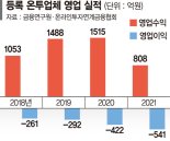 "기관투자 막힌 P2P금융 규제완화 적극 검토해야"