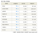 [fnRASSI]장마감, 거래소 하락 종목(한진칼 -8.2% ↓)