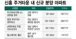신흥 주거타운 집값 '꿋꿋'.. 부동산 빙하기 '옥석가리기' 심화
