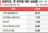 그래도 리츠… '하반기 신상' 쏟아진다