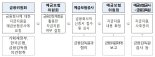 “금융안정계정으로 유동성 공급”...예보법 개정안 입법예고