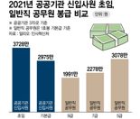 '상복 입고 영정 든' MZ공무원…그들은 왜 분노했나