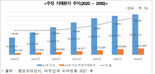 생보협회 "치매환자 연간 관리비용 2061만원..미리 대비해야"