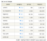 [fnRASSI]장마감, 코스닥 하락 종목(소리바다 -31.9% ↓)