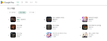 “리니지 제쳤다” 넥슨 히트2, 구글플레이 매출 1위