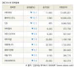 [fnRASSI]장마감, 코스닥 하락 종목(지투파워 -19.7% ↓)