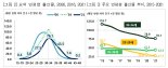 "평생 임대 살면서 애 낳으라고요?"...'결혼·출산 포기'  2030의 절규