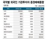 예고없이 돌변하는 '기업사냥꾼'.. 외국계펀드 3년새 2700개 늘었다