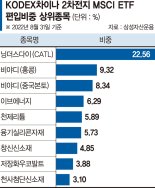 성장성 높은 中기업에 주목… 2차전지·전기차 골고루 담아 [이런 펀드 어때요?]