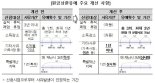 주금공, "보금자리론·적격대출 원금상환 유예 최대 3년으로 개선"