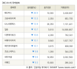 [fnRASSI]장마감, 코스닥 하락 종목(메디콕스 -26.5% ↓)